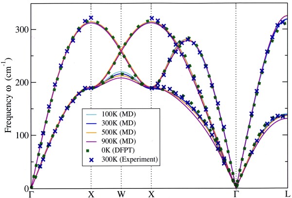 Al experimental spectrum